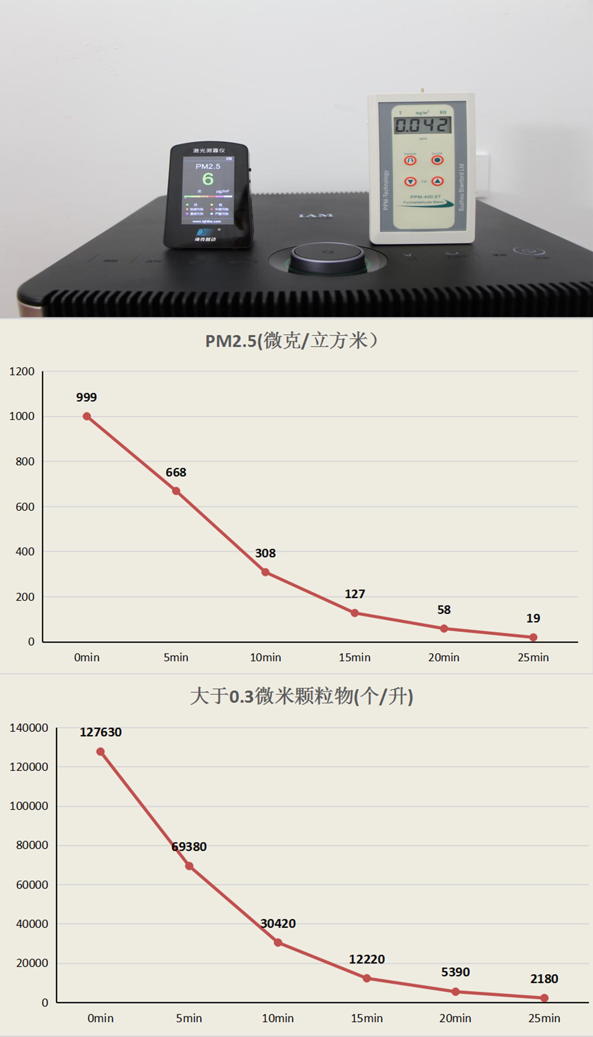 CADR雙1000 IAM空氣凈化器KJ1000F評(píng)測