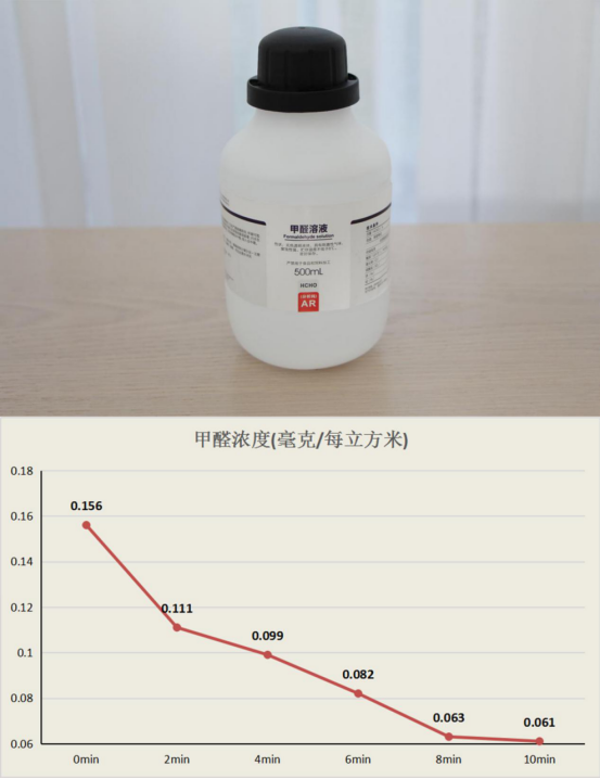 CADR雙1000 IAM空氣凈化器KJ1000F評(píng)測