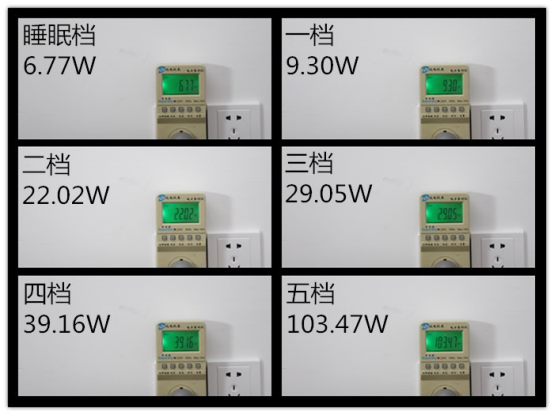 CADR雙1000 IAM空氣凈化器KJ1000F評(píng)測