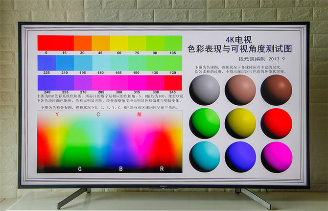 6000元預算買電視？只要索尼有貨，下單就對了——索尼電視65X8000G評測