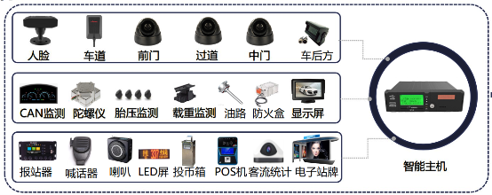 AI助力事故率下降57%，中天安馳公布公交車ADAS解決方案階段效果