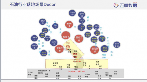 五季數據簽約中國石油大學 共建AI研究中心促進能源行業(yè)升級