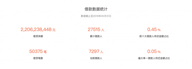 如何識(shí)別優(yōu)質(zhì)理財(cái)平臺(tái)，匯盈金服具有六大優(yōu)勢(shì)