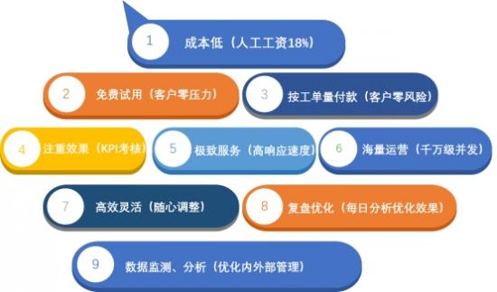 誰(shuí)來(lái)拯救智能客服的“智商”