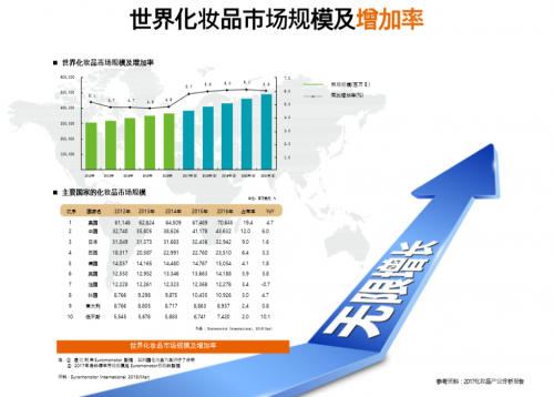 告別化妝品舊時(shí)代，COSBALL引領(lǐng)化妝品將來(lái)時(shí)