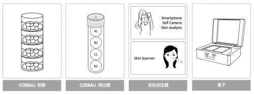 告別化妝品舊時(shí)代，COSBALL引領(lǐng)化妝品將來(lái)時(shí)