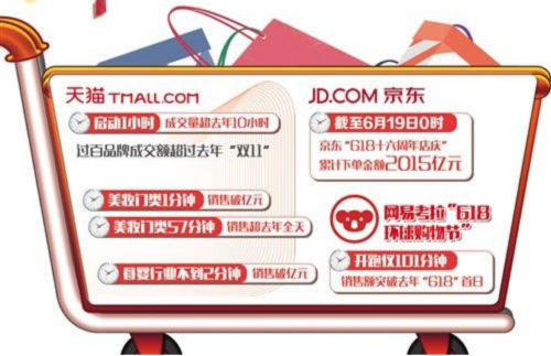 場景化消費金融持續(xù)升溫，德易車堅持風控為王