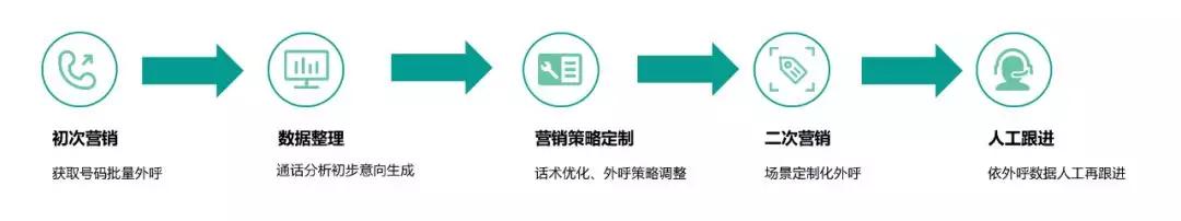 泰康保險(xiǎn)×容聯(lián)丨從售前到全服務(wù)鏈路的保險(xiǎn)營(yíng)銷升級(jí)