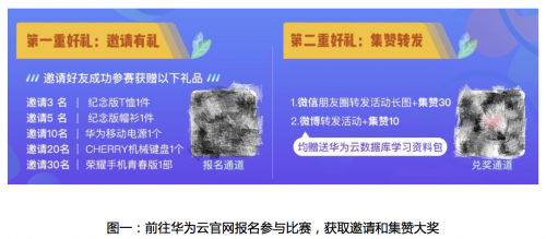 華為云TaurusDB性能挑戰(zhàn)賽，50萬(wàn)現(xiàn)金大獎(jiǎng)等你挑戰(zhàn)