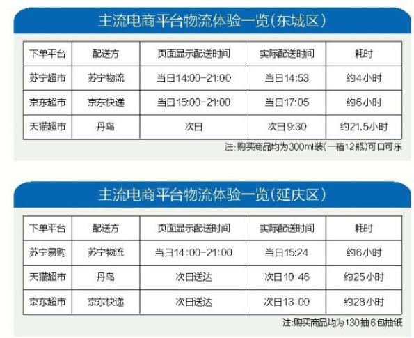 又快又準(zhǔn)！揭秘蘇寧物流17分鐘送達(dá)背后的硬件秘密