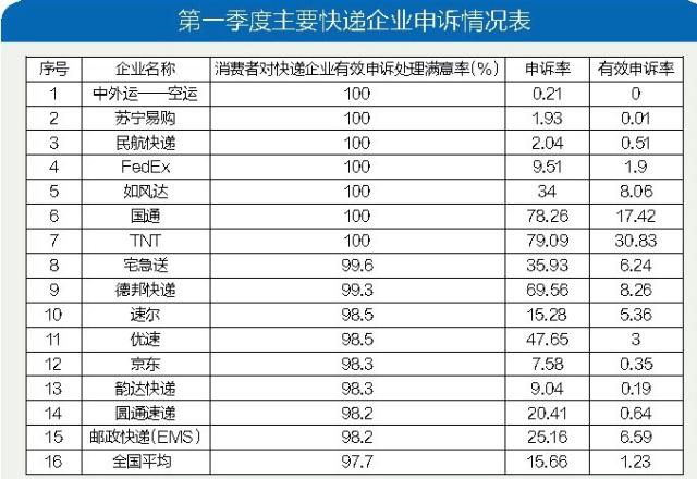 又快又準(zhǔn)！揭秘蘇寧物流17分鐘送達(dá)背后的硬件秘密