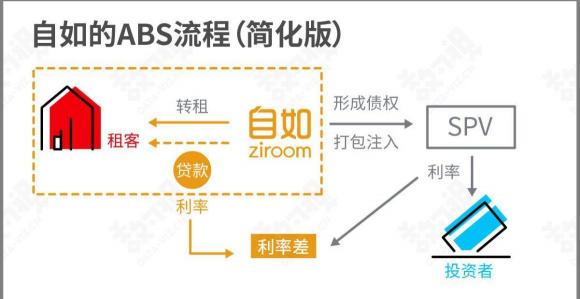 到處是“坑”的自如，是否會被市場拋棄？