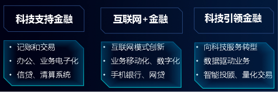 浪潮存儲：從銀聯(lián)62節(jié)到電商 618，新數據驅動金融變革