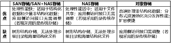 浪潮存儲：從銀聯(lián)62節(jié)到電商 618，新數據驅動金融變革