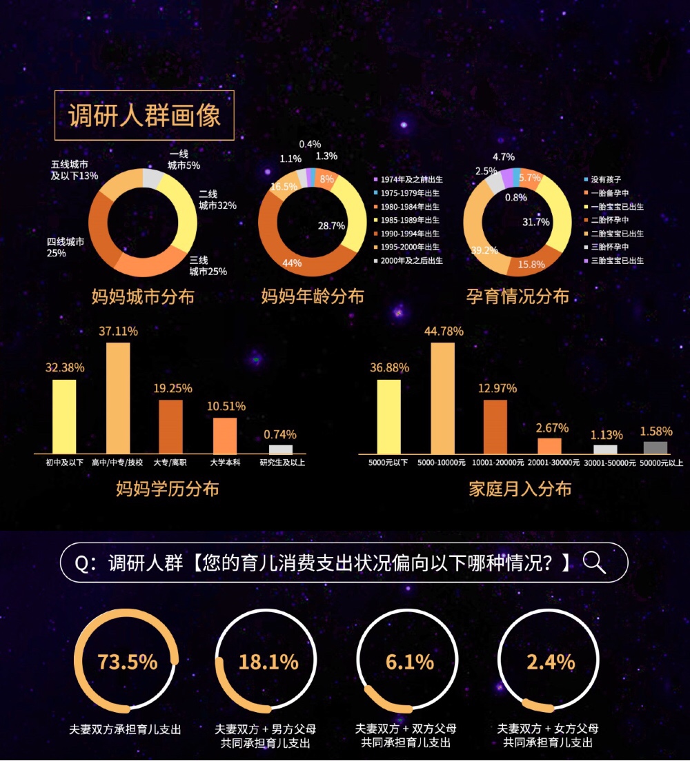 2019紙尿褲現(xiàn)狀調(diào)研報告：洞悉紙尿褲行業(yè)“人貨場”最新變革