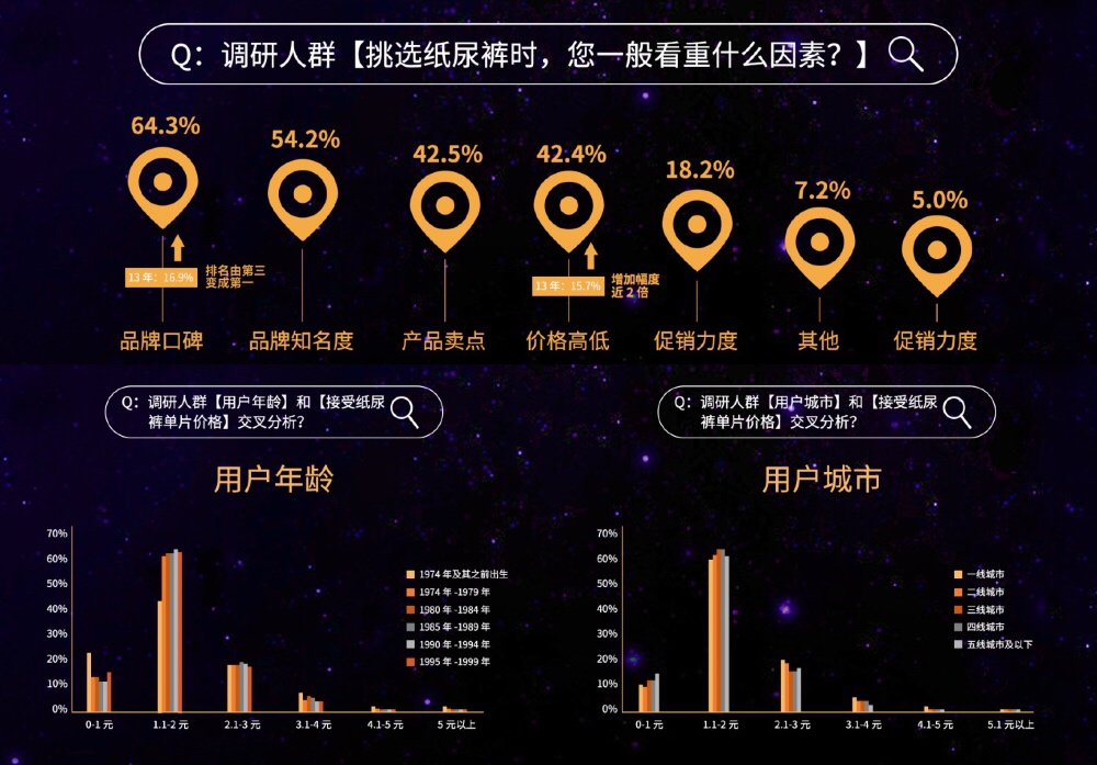 2019紙尿褲現(xiàn)狀調(diào)研報告：洞悉紙尿褲行業(yè)“人貨場”最新變革