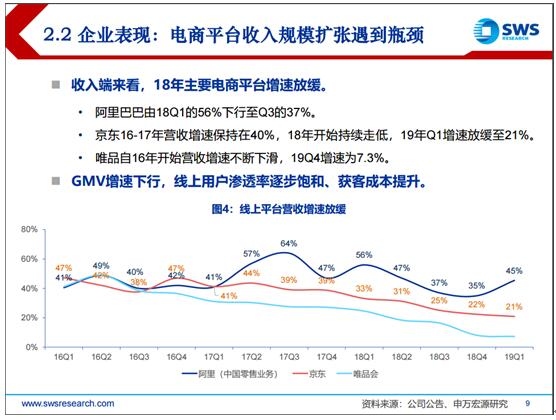2019電商發(fā)展報(bào)告：巨頭回歸本質(zhì)，拼多多、小象優(yōu)品等新型電商空間廣闊