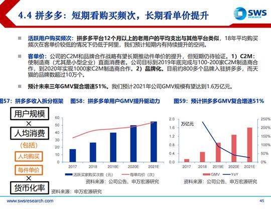 2019電商發(fā)展報(bào)告：巨頭回歸本質(zhì)，拼多多、小象優(yōu)品等新型電商空間廣闊