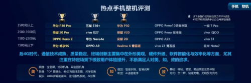 2019中國移動質(zhì)量報告，華為榮耀奪整機評測雙冠
