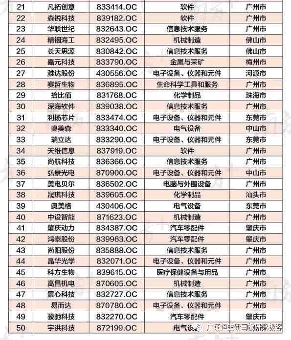 創(chuàng)新能力第一名，道一云榮譽(yù)入選新三板“創(chuàng)新之星50”名錄