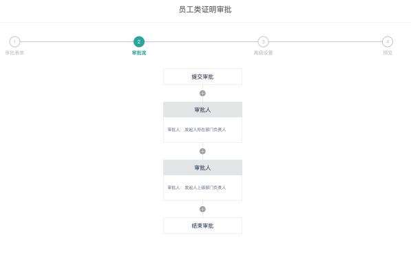 員工離職證明這些信息千萬別搞錯(cuò)！薪人薪事輕松幫你搞定