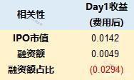 老虎證券：港股打新收益如何？大數(shù)據(jù)盤(pán)點(diǎn)告訴你答案