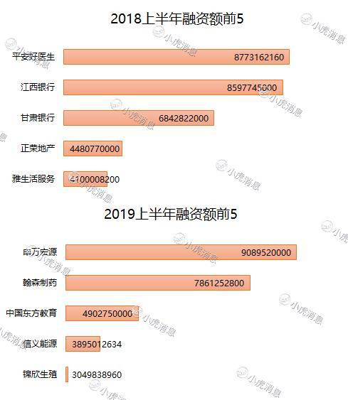 老虎證券：2019年上半年港股市場IPO盤點(diǎn)