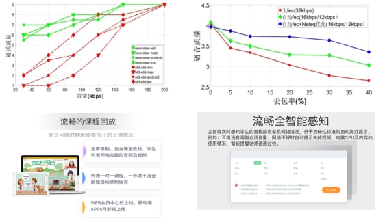 8年長(zhǎng)跑破解中式英語(yǔ)學(xué)習(xí)之痛，51Talk用戶滿意度第一