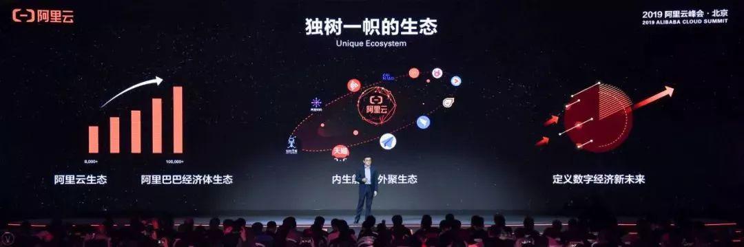 駐云榮膺阿里云戰(zhàn)略級分銷伙伴，攜手構(gòu)筑云上數(shù)字經(jīng)濟共同體