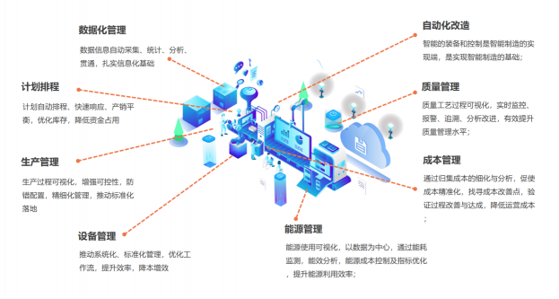 北明智通，基于新一代AI技術(shù)的智能制造領(lǐng)航者， 助力餐飲龍頭企業(yè)打造智慧餐廳