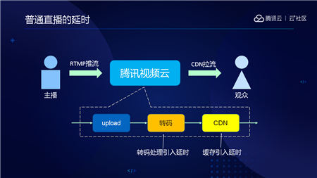 音視頻融合通信技術(shù)的最佳實踐，全在這里了