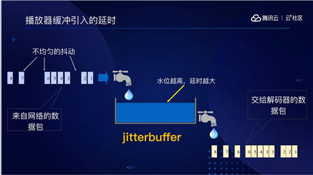 音視頻融合通信技術(shù)的最佳實踐，全在這里了