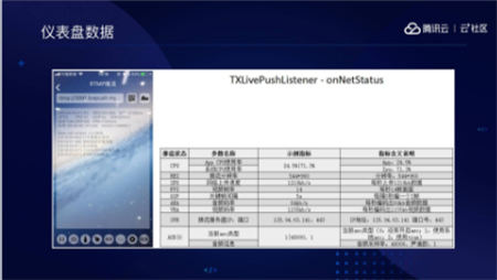 音視頻融合通信技術(shù)的最佳實踐，全在這里了