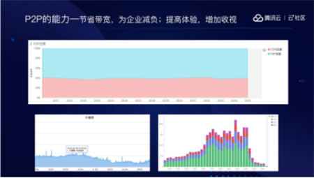 音視頻融合通信技術(shù)的最佳實踐，全在這里了