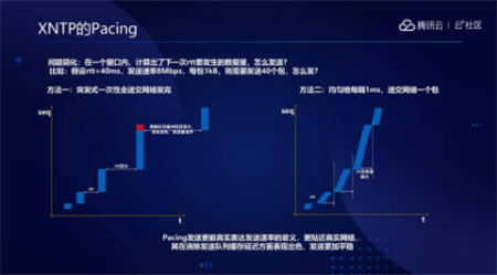 音視頻融合通信技術(shù)的最佳實踐，全在這里了