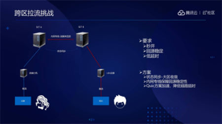 音視頻融合通信技術(shù)的最佳實踐，全在這里了