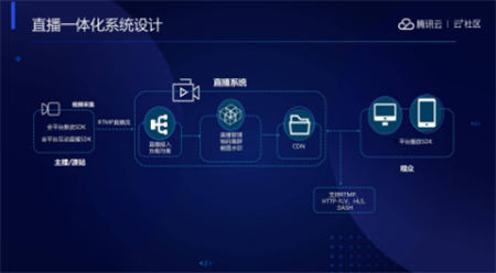 音視頻融合通信技術(shù)的最佳實踐，全在這里了