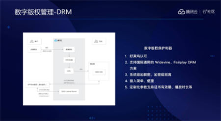 音視頻融合通信技術(shù)的最佳實踐，全在這里了
