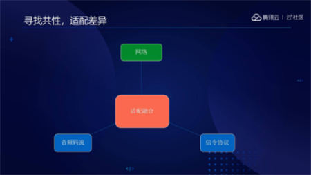 音視頻融合通信技術(shù)的最佳實踐，全在這里了