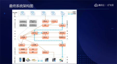 音視頻融合通信技術(shù)的最佳實踐，全在這里了