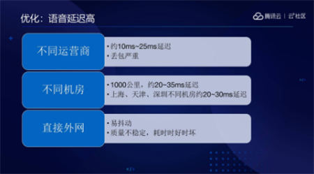 音視頻融合通信技術(shù)的最佳實踐，全在這里了