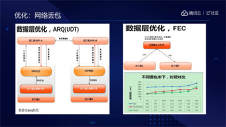 音視頻融合通信技術(shù)的最佳實踐，全在這里了