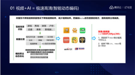 音視頻融合通信技術(shù)的最佳實踐，全在這里了