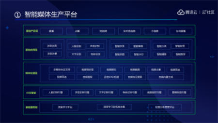 音視頻融合通信技術(shù)的最佳實踐，全在這里了