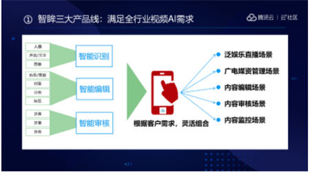 音視頻融合通信技術(shù)的最佳實踐，全在這里了