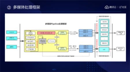音視頻融合通信技術(shù)的最佳實踐，全在這里了