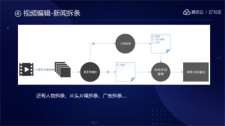 音視頻融合通信技術(shù)的最佳實踐，全在這里了
