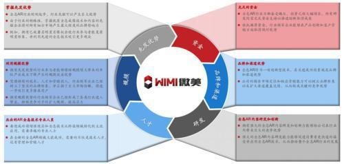 中國4000億市場啟動，WiMi微美云息IPO美國締造5G全息AR+AI視覺