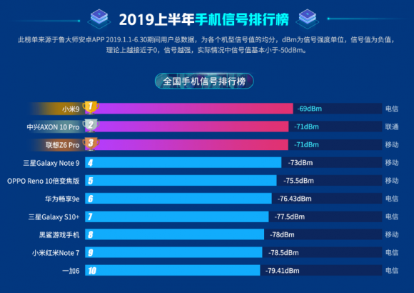 魯大師2019年半年報發(fā)布，八大榜單你最關(guān)注哪一個？