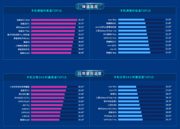 魯大師2019年半年報發(fā)布，八大榜單你最關(guān)注哪一個？